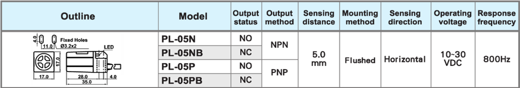 臺灣陽明PL-05N階級傳感器尺寸圖.png 臺灣陽明PL-05N階級傳感器尺寸圖.png