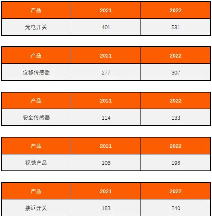 奧托尼克斯汽車(chē)行業(yè)銷(xiāo)售額.png 奧托尼克斯汽車(chē)行業(yè)銷(xiāo)售額.png